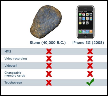 iphone stone